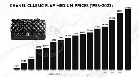 chanel gst price us|chanel price increase.